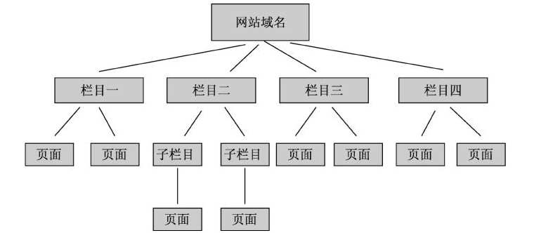 武漢網(wǎng)站建設(shè)開發(fā)