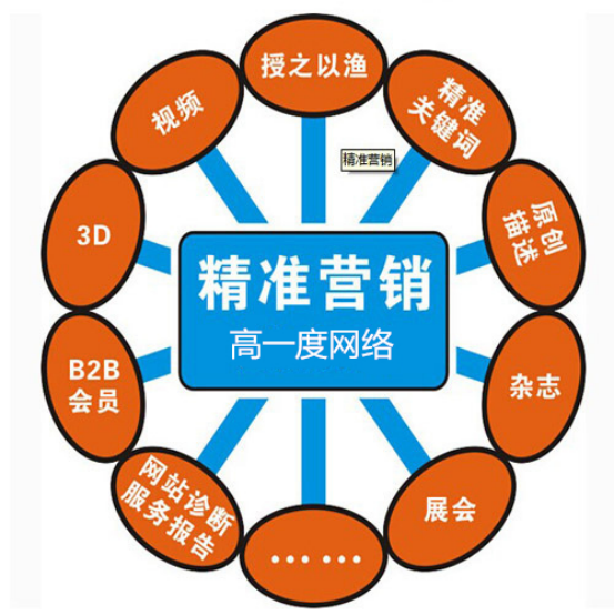 武漢網(wǎng)站建設開發(fā)